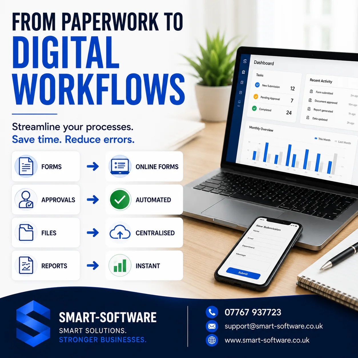 Paper forms, approvals, files and reports transformed into connected digital workflows